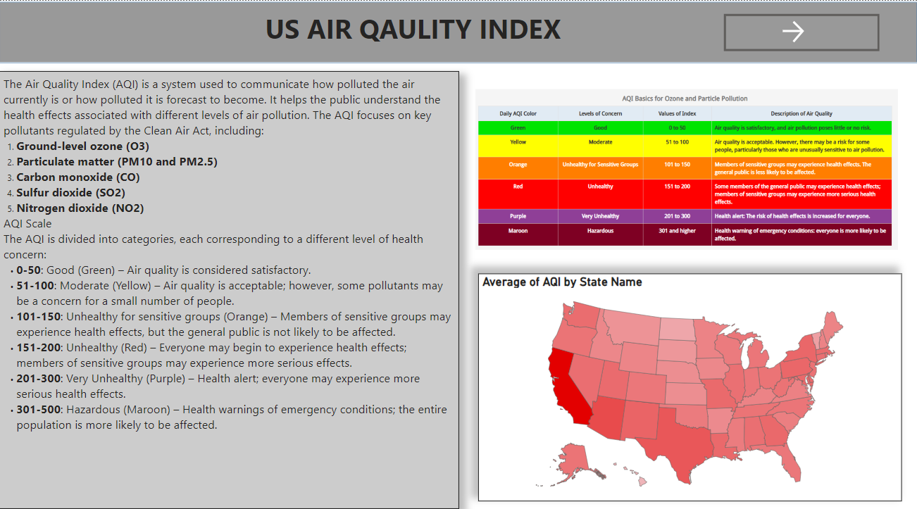 Preview image for US Air Quality Index project