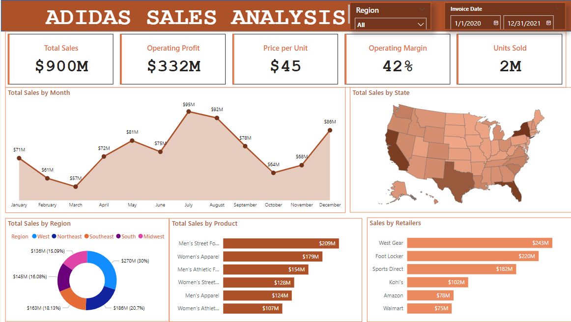 Preview image for Adidas Sales Analysis Dashboard